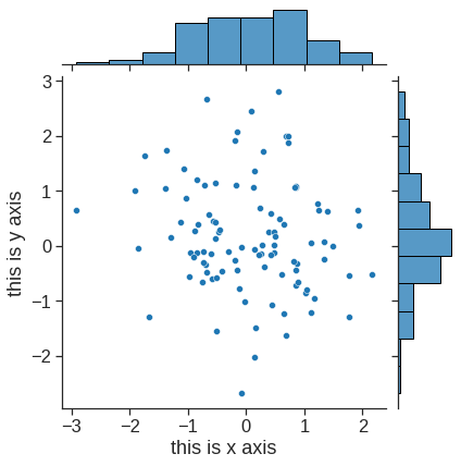 Statistical Learning and Data Mining - 2 Statistical Learning
