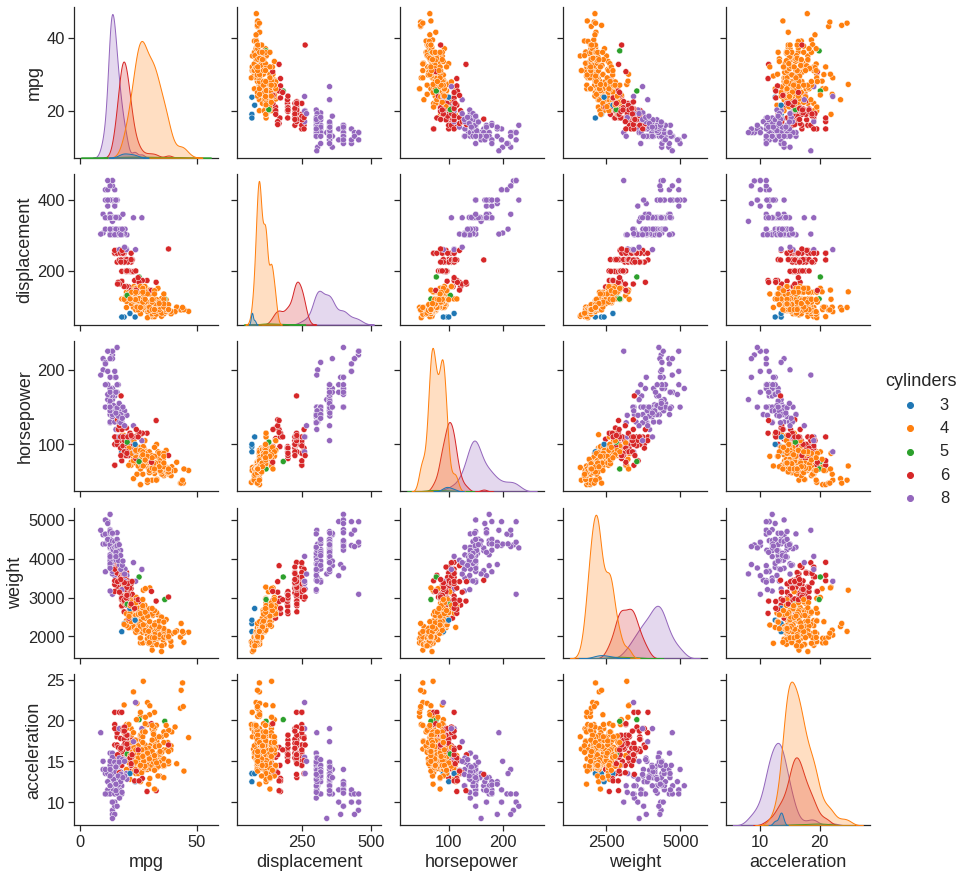 Statistical Learning and Data Mining - 2 Statistical Learning