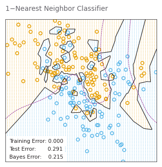 Statistical Learning and Data Mining - 2 Statistical Learning