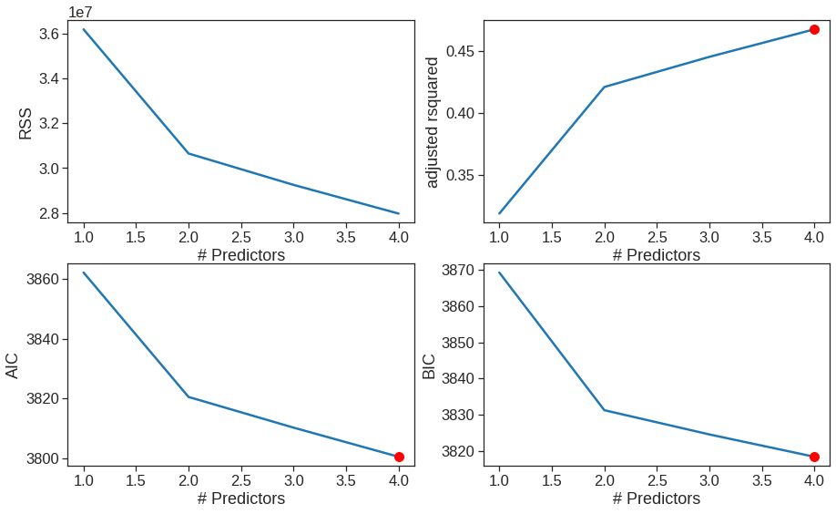 statistical-learning-and-data-mining-6-linear-models-and